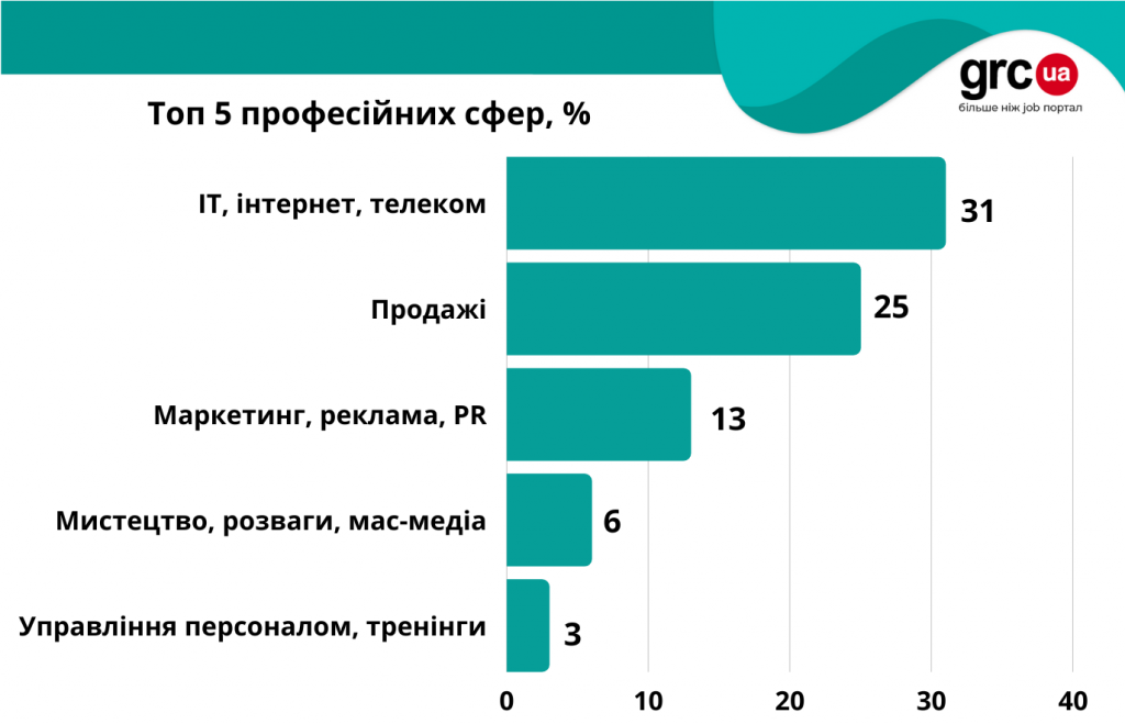 за кордоном2