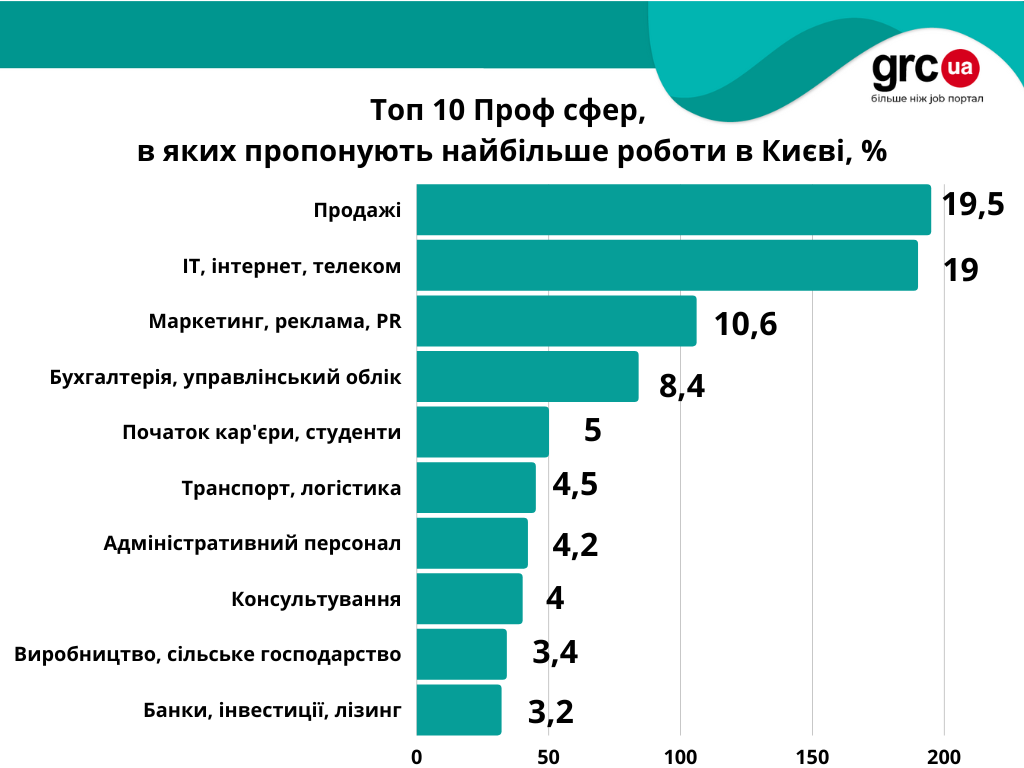 основні осередки