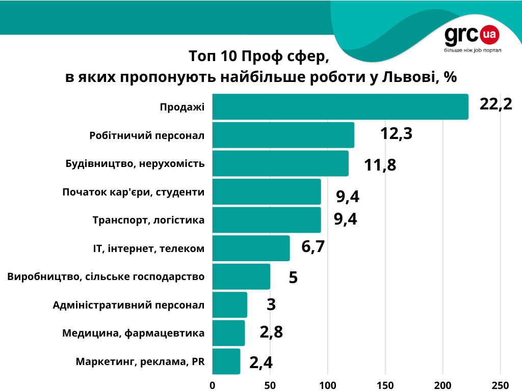 основні осередки2