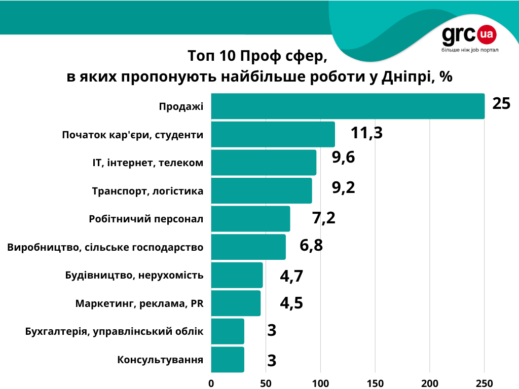 основні осередки3