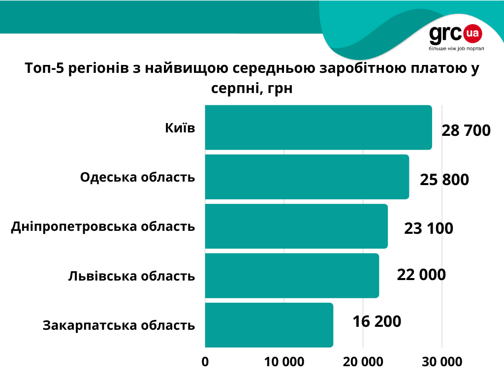 падіння зарплат