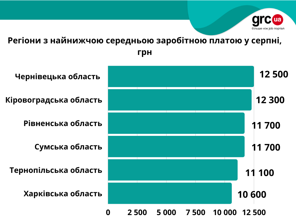 падіння зарплат2