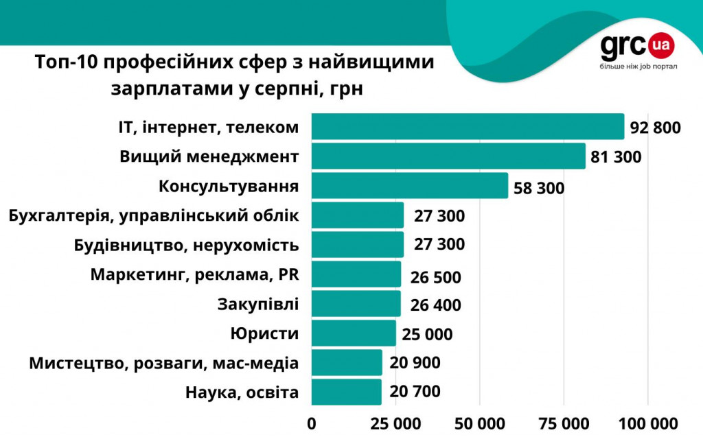 стабілізувався