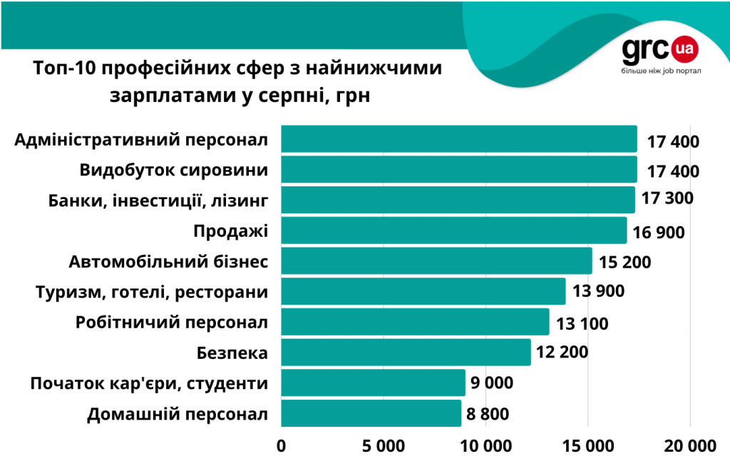 стабілізувався2