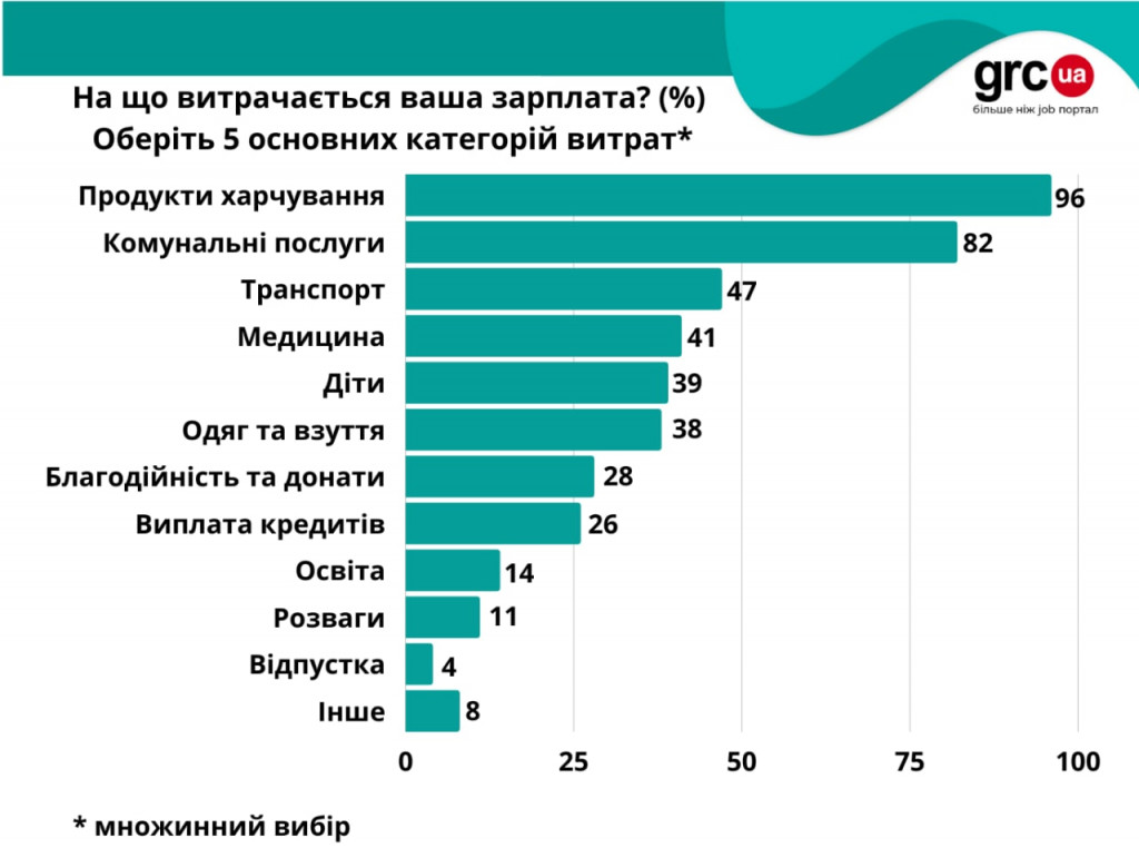 Раптова3