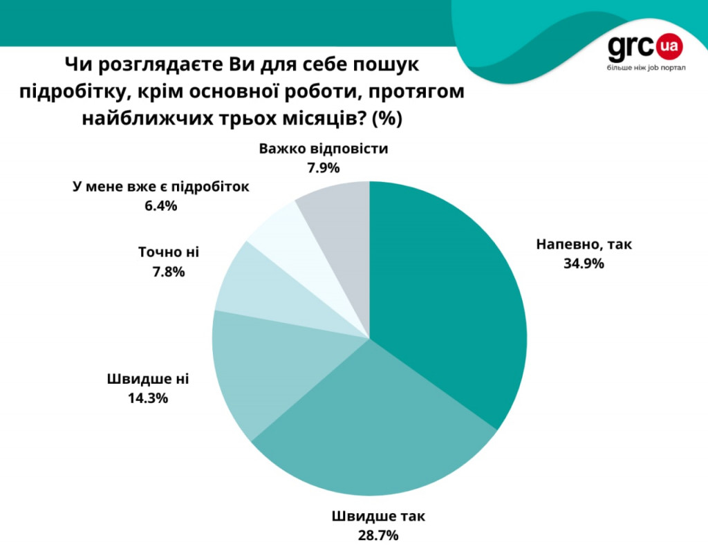 невистачає3