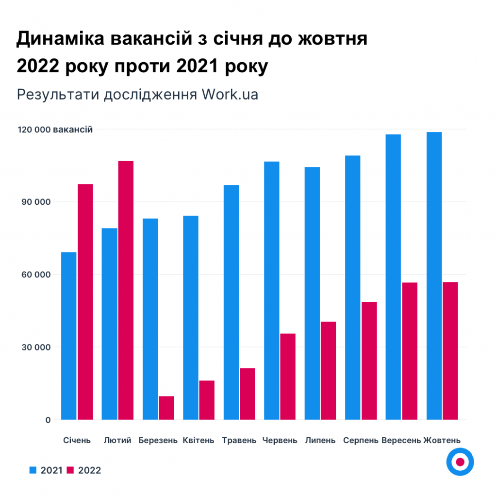 Ринок праці