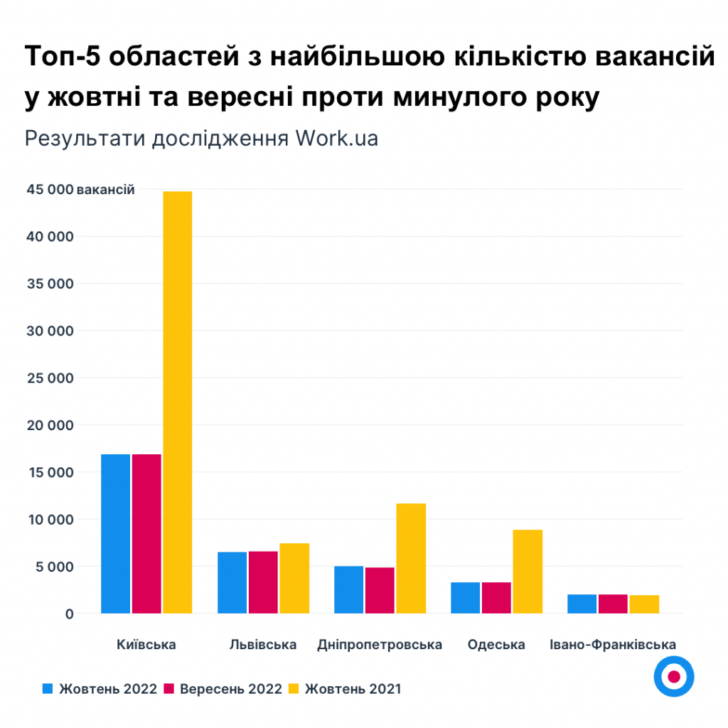 Ринок праці2