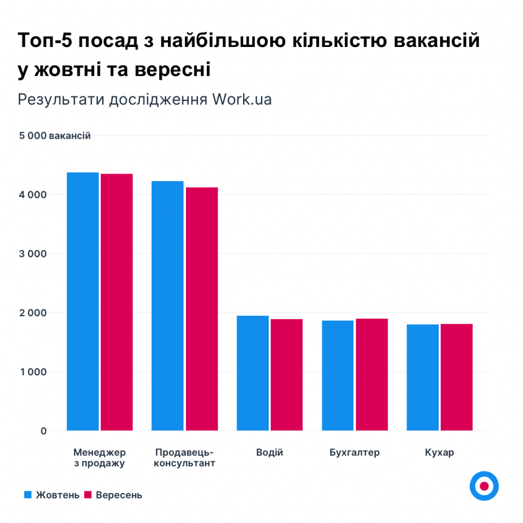 Ринок праці3