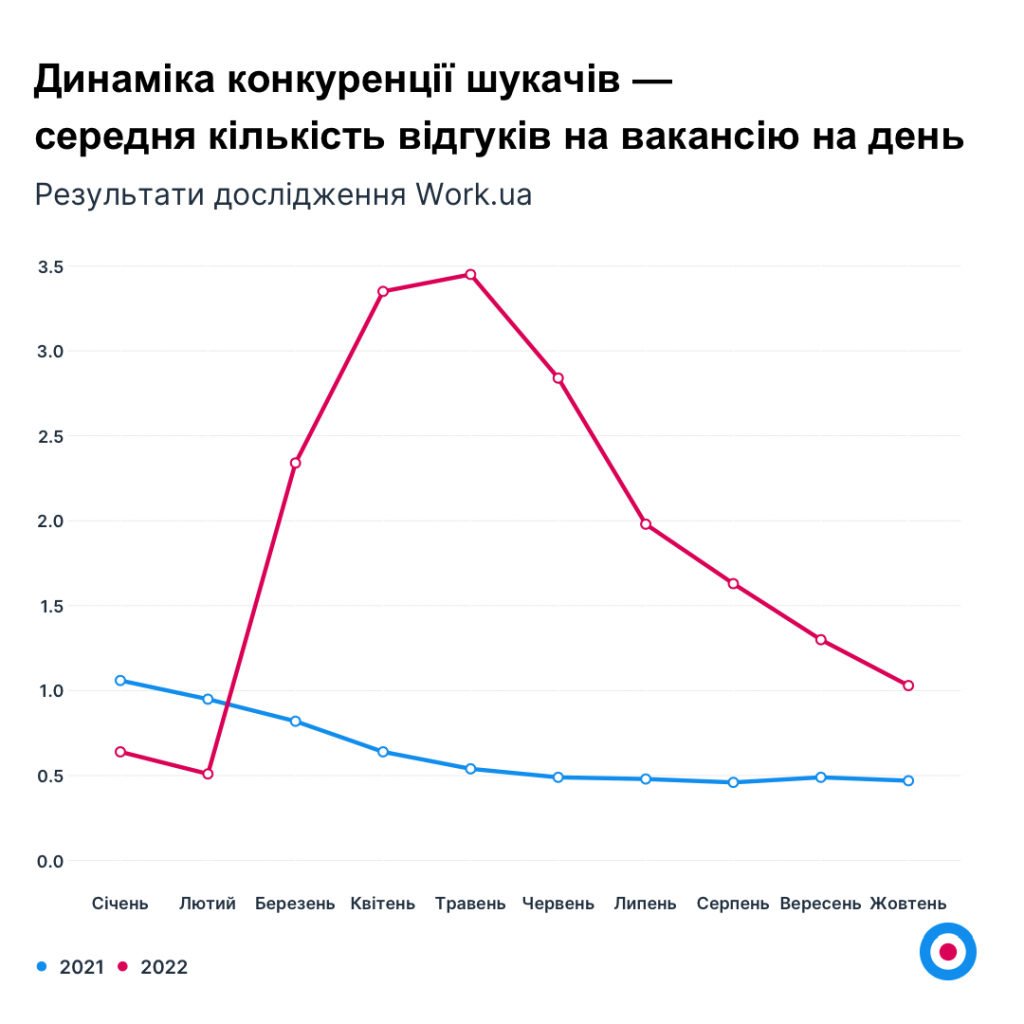 Ринок праці5