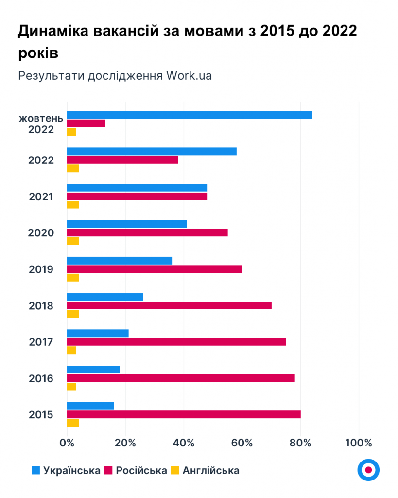 Українська1