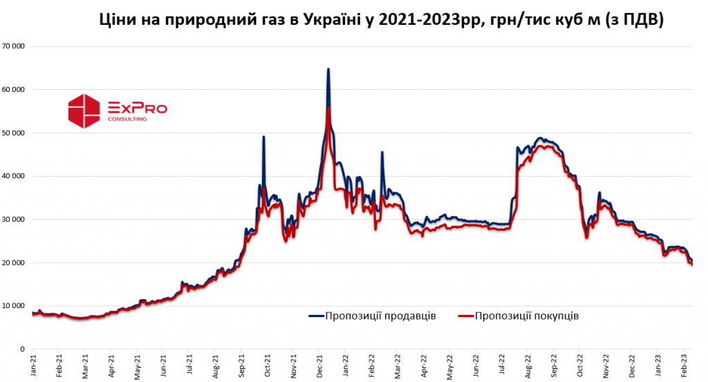 ExPro_Natural_gas_prices_in_Ukraine_2021-2023