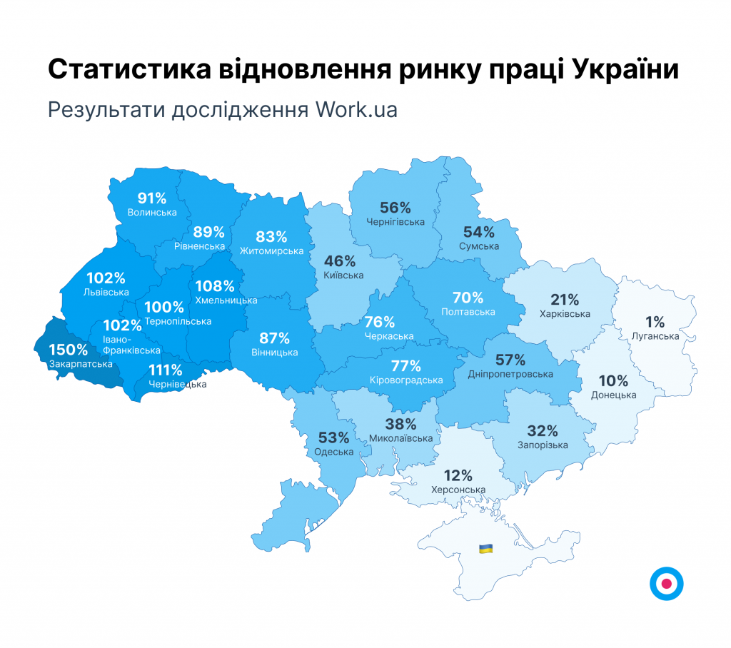 Статистика відновлення ринку праці України