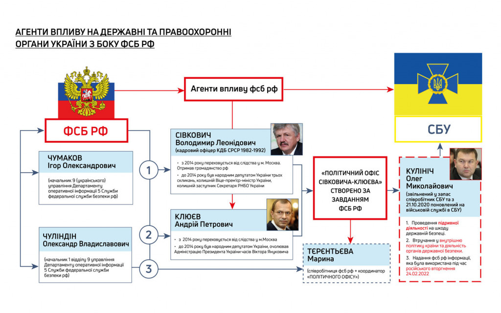 Олег Кулініч