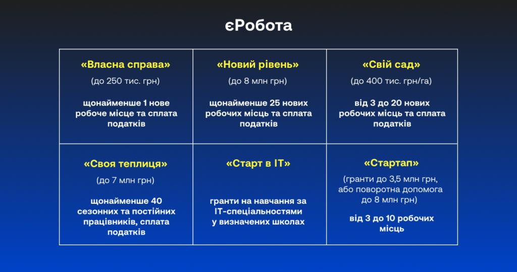 єРобота