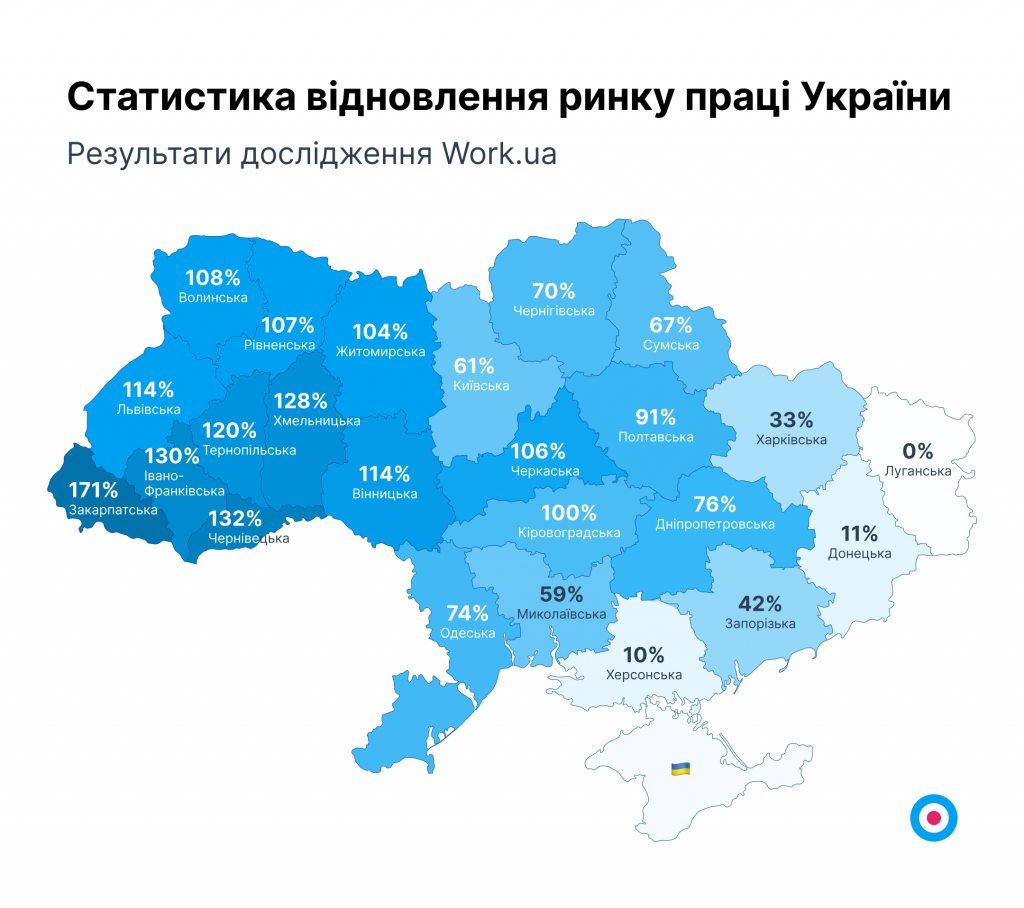 Графік 1. Статистика відновлення ринку праці України (у квітні)