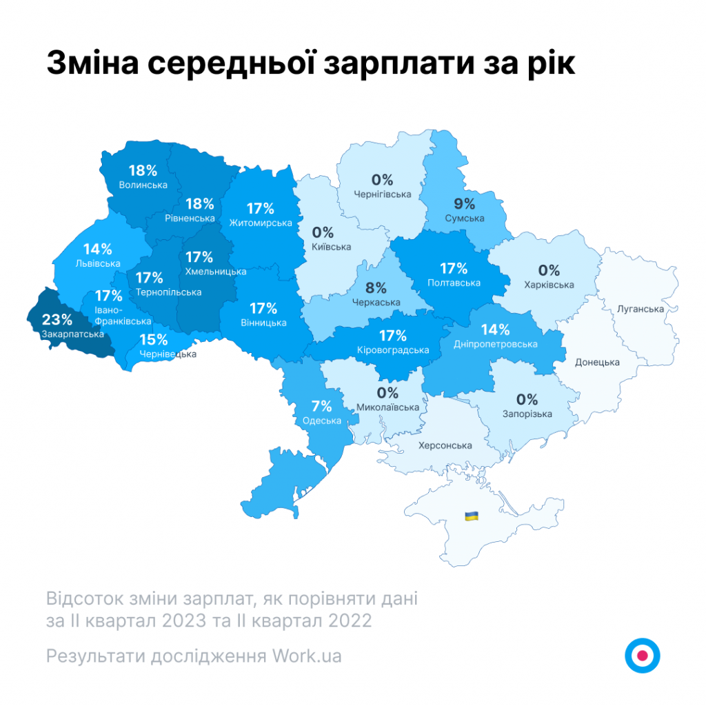 Графік 3. Зміна середньої зарплати за рік