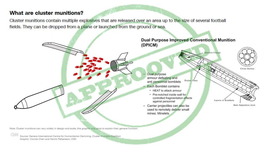 cluster munitions