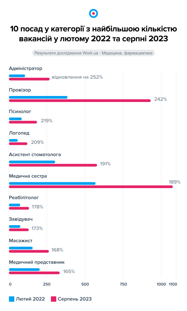 Графік 4