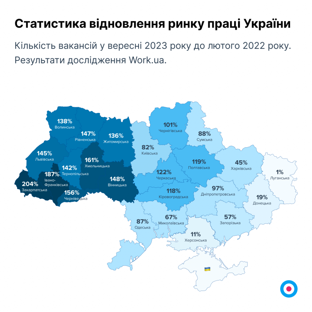 Графік 1. Статистика відновлення ринку праці України