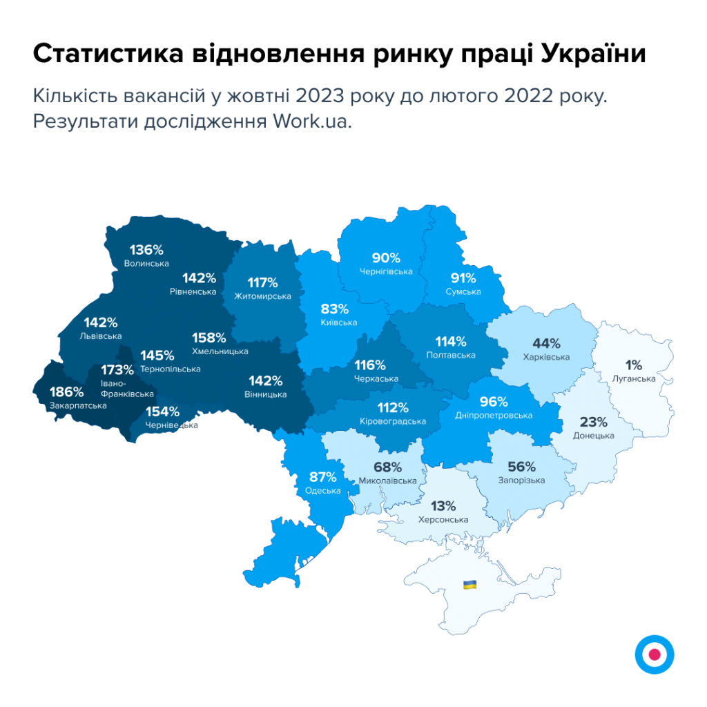 Графік 1. Статистика відновлення ринку праці України