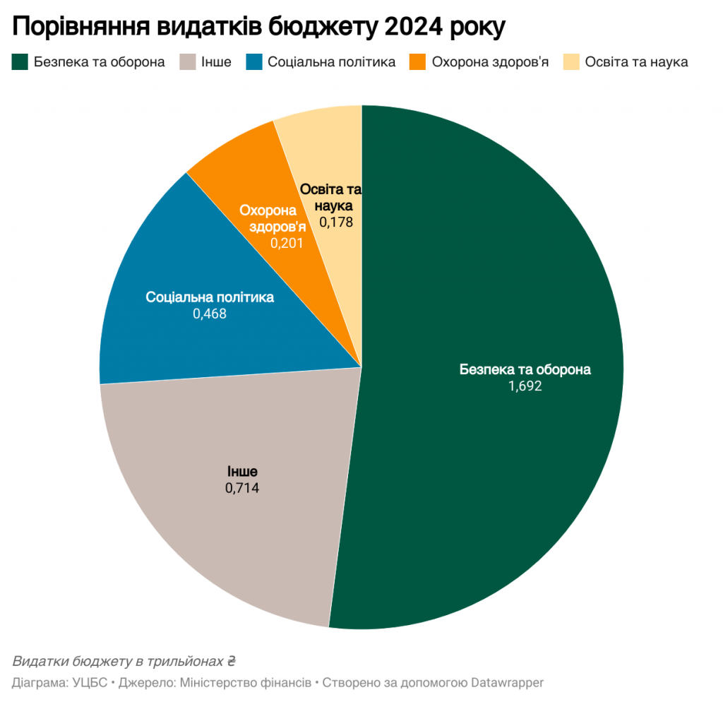 порівняннявидатків